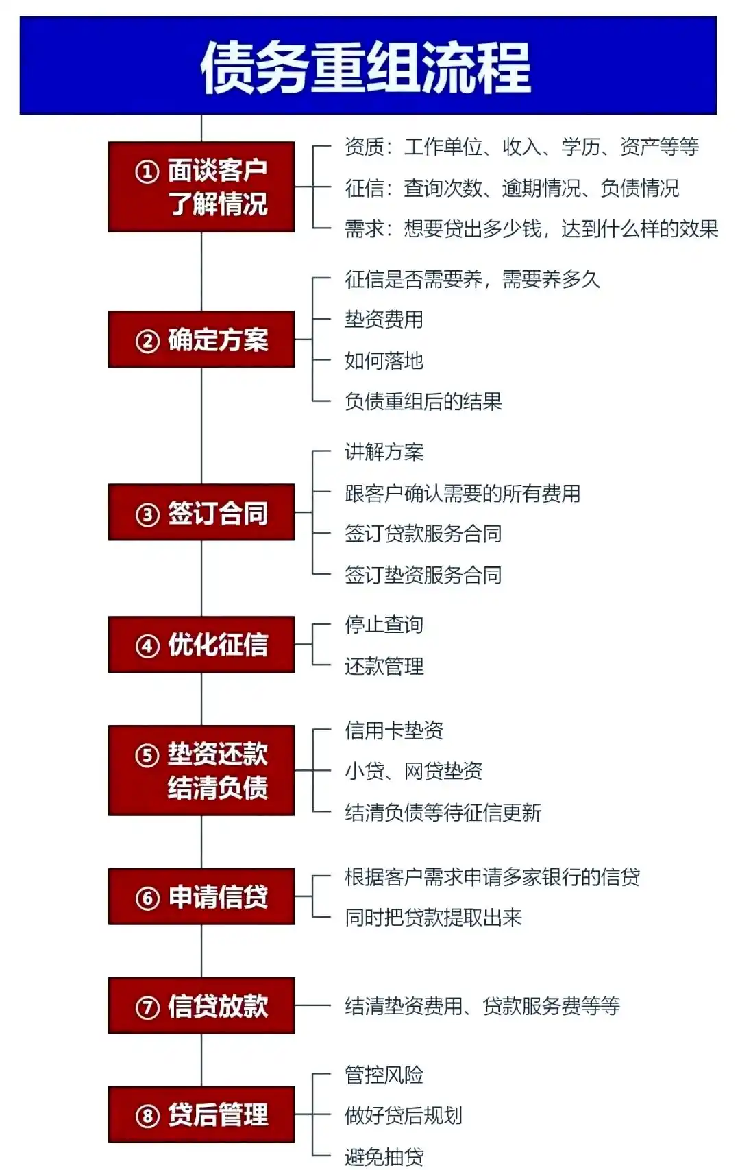 在莱州，中小企业也可以债务重组吗？